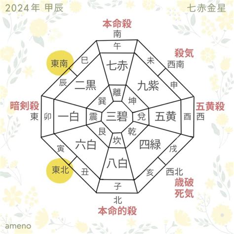 七赤金性|2024年 七赤金星（しちせききんせい）の運勢【九星。